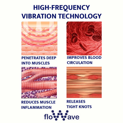 FloWave™  Recovery Pro